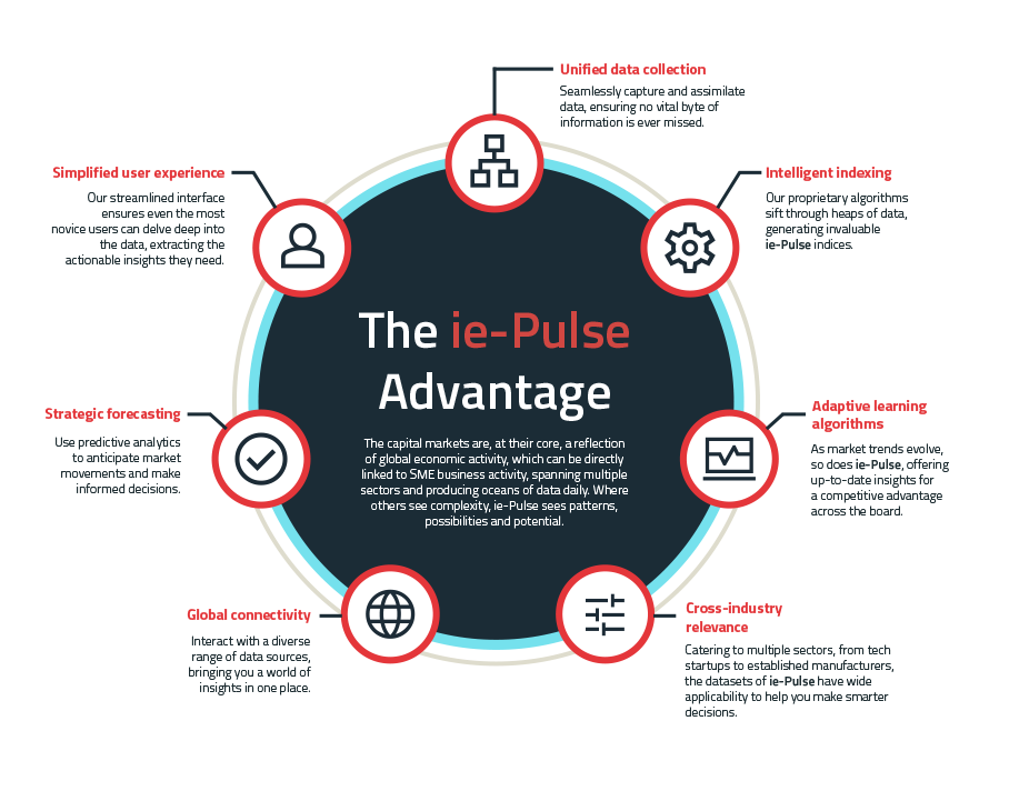 The_iePulse_Advantage